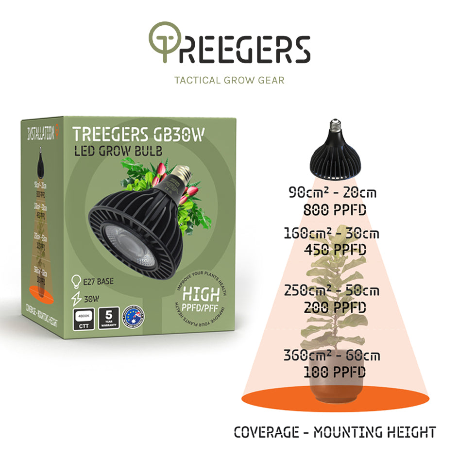 Treegers - GB15W/GB30W LED Grow Bulb | 15W/30W | E27 | Full-Spectrum Fusion | IP44