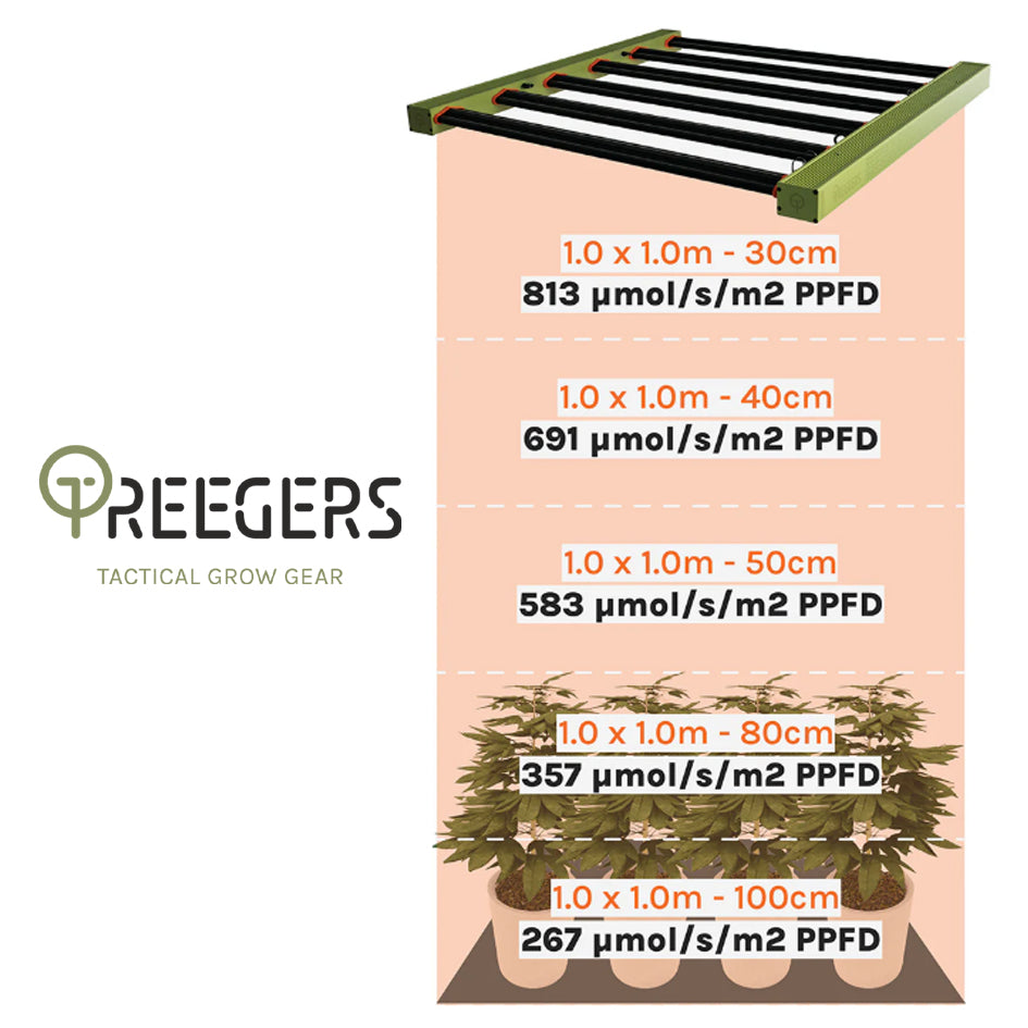 Treegers - LED Grow Light 6 Bar GL420W | 420W | 2.8 μmol/J | Dimmable | IP66 | Full Spectrum | Daisy Chain Yes | For Full Grow Cycle