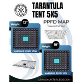 Grand Master LED (GML) - Tarantula Tent Ultimate 5X5 LED | 1000W | 2.85 UMOL/J | IP66