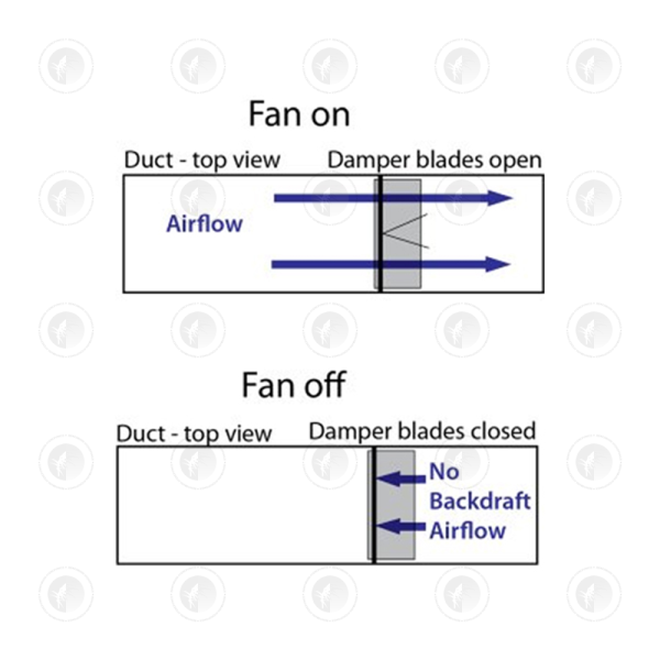 Back Draught Shutters | Back Flow Prevention | C02 Aid | 6" / 8" / 10" / 12"