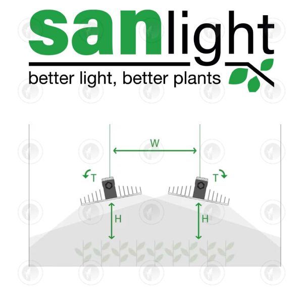 SanLight Evo 5-150 LED Grow Light - 320W | 870µmol/s