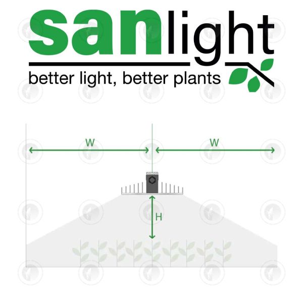 SanLight Evo 5-150 LED Grow Light - 320W | 870µmol/s