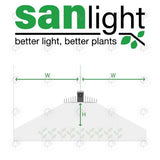 SanLight Evo 5-150 LED Grow Light - 320W | 870µmol/s