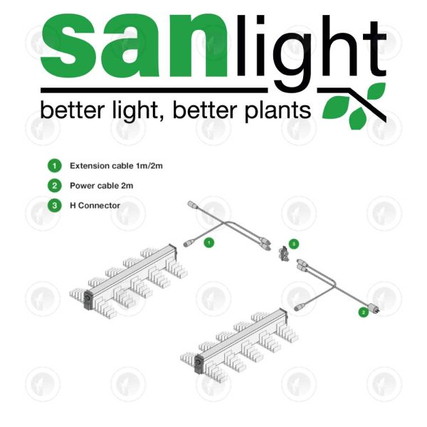 SanLight Evo 5-150 LED Grow Light - 320W | 870µmol/s