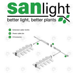 SanLight Evo 5-150 LED Grow Light - 320W | 870µmol/s