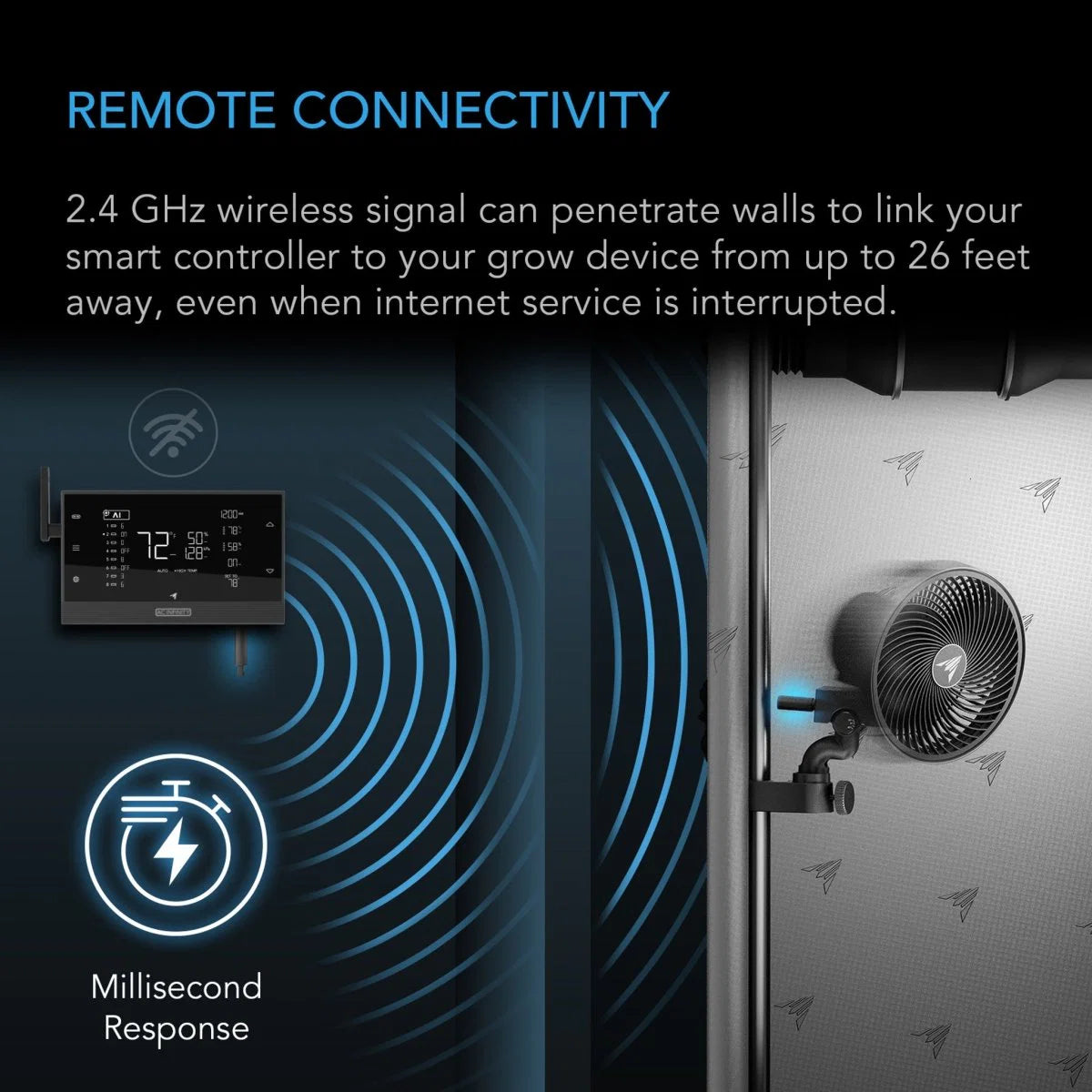 AC Infinity - UIS 1-to-1 Transmitter & Receiver | Wirelessly Connects UIS Devices and Controllers | 2-Pack