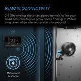 AC Infinity - UIS 1-to-1 Transmitter & Receiver | Wirelessly Connects UIS Devices and Controllers | 2-Pack