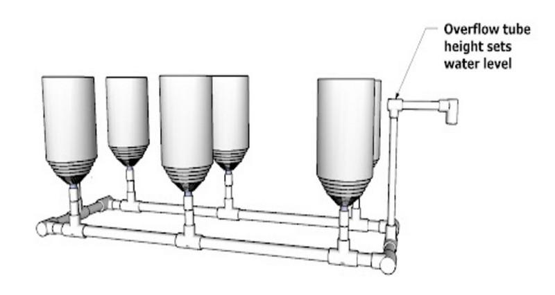 The Overflow Tube Height System